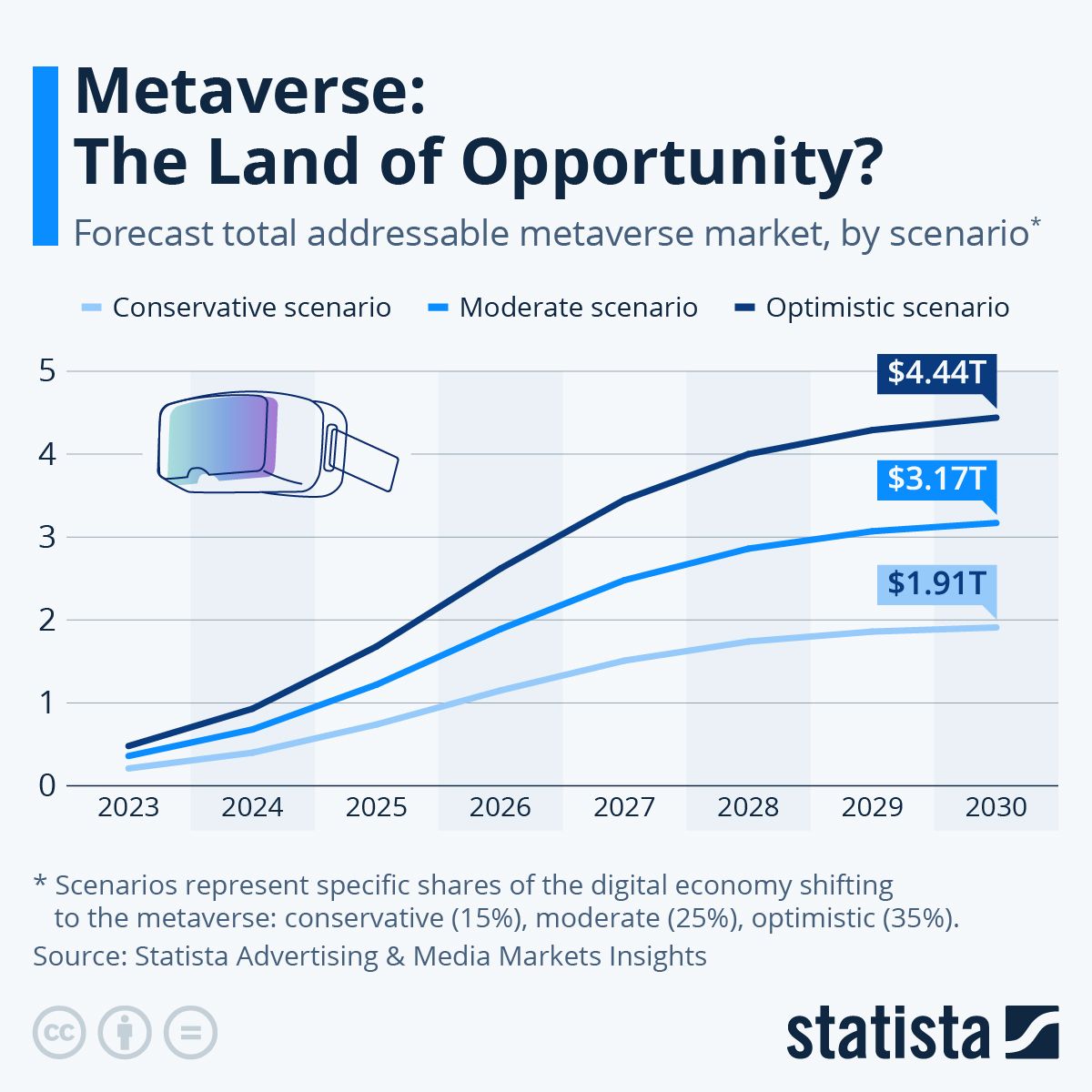 Metaverse